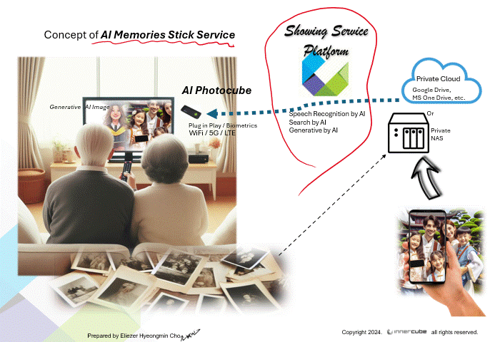 AI PhotoCube 관련 이미지